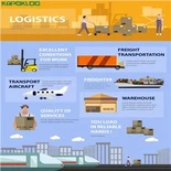 Amazon Fba Air/Sea Cargo Courier Service Shenzhen